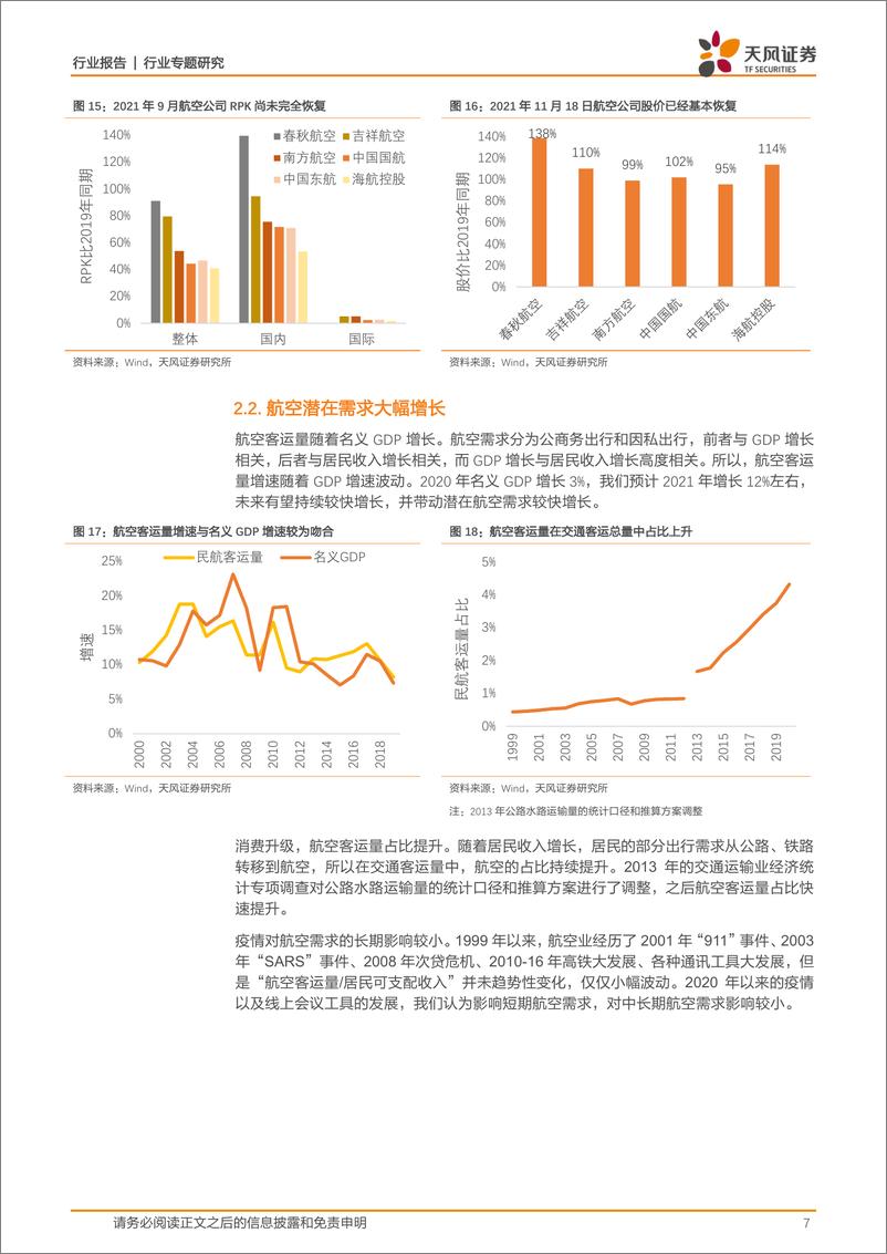 《交通运输行业：疫情若消退，看好航空、轮渡、高铁-20211119-天风证券-15页》 - 第8页预览图