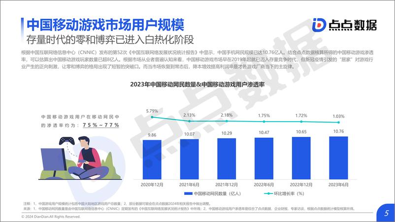 《2024年中国移动游戏市场研究报告-40页》 - 第5页预览图