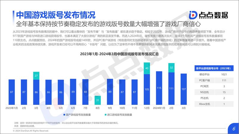 《2024年中国移动游戏市场研究报告-40页》 - 第6页预览图