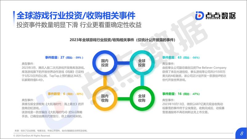 《2024年中国移动游戏市场研究报告-40页》 - 第8页预览图