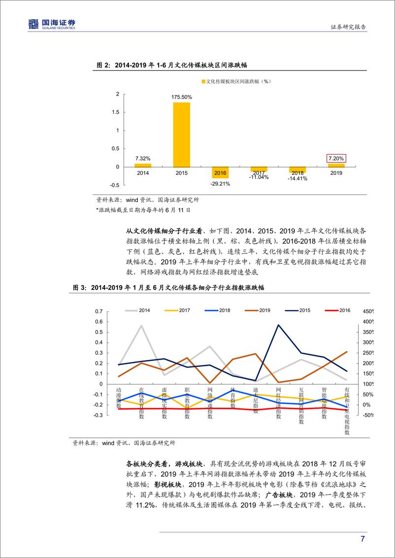 《传媒行业2019年中期策略报告：大融合，新传播，新业态再加码-20190617-国海证券-40页》 - 第8页预览图