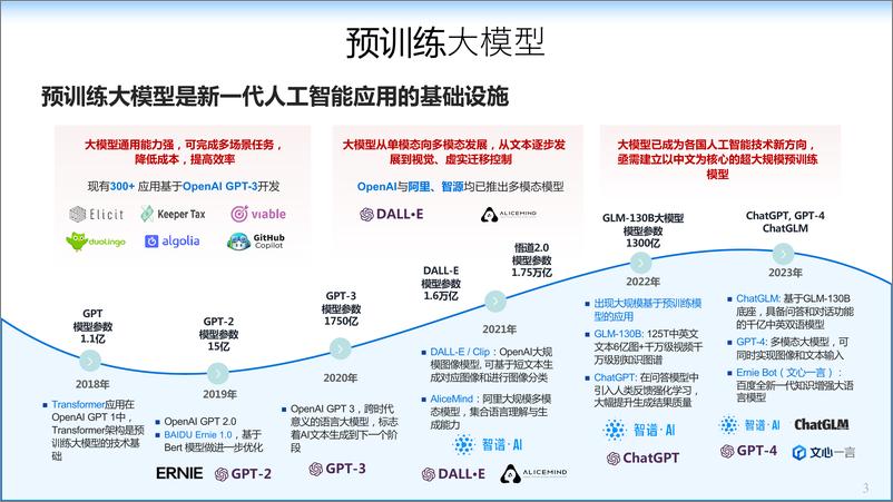 《清华唐杰教授：从千亿模型到ChatGPT的⼀点思考》 - 第4页预览图