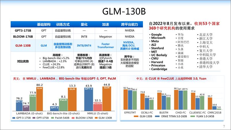 《清华唐杰教授：从千亿模型到ChatGPT的⼀点思考》 - 第7页预览图