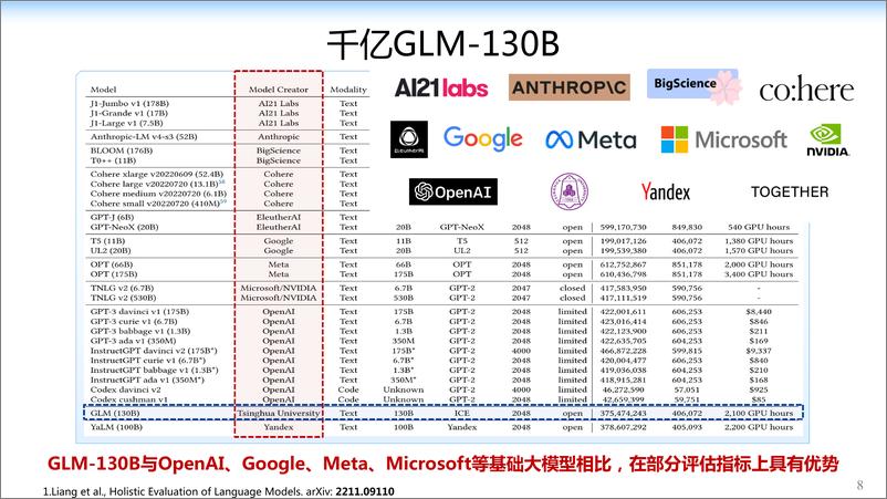 《清华唐杰教授：从千亿模型到ChatGPT的⼀点思考》 - 第8页预览图