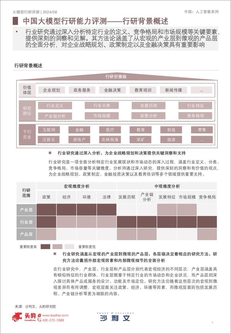 《2024年中国大模型行研能力年中评测-18页》 - 第5页预览图