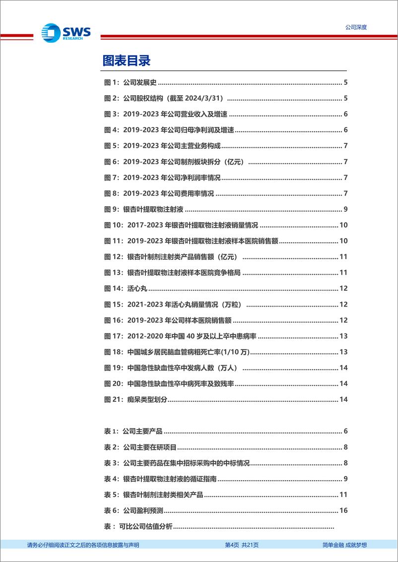 《悦康药业(688658)创新赋能，厚积薄发-240625-申万宏源-21页》 - 第4页预览图