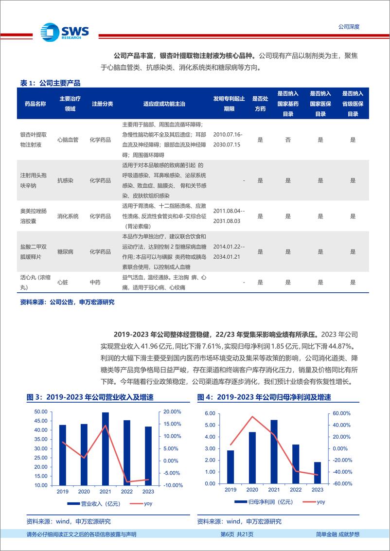 《悦康药业(688658)创新赋能，厚积薄发-240625-申万宏源-21页》 - 第6页预览图