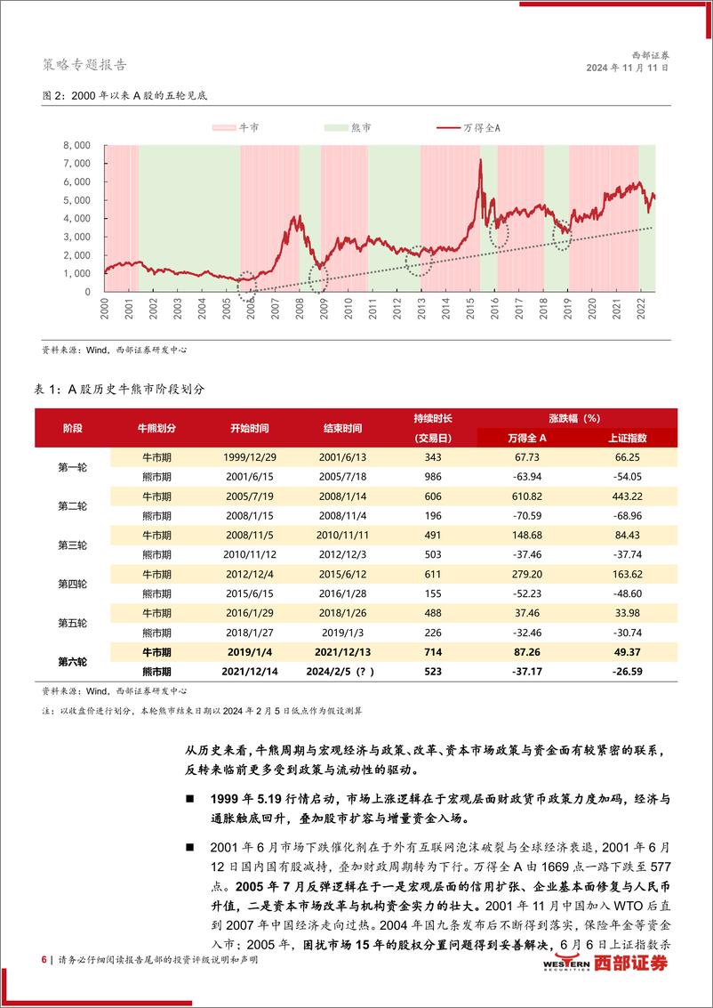 《A股牛熊复盘系列(一)：历轮牛市如何演绎？-241111-西部证券-36页》 - 第6页预览图