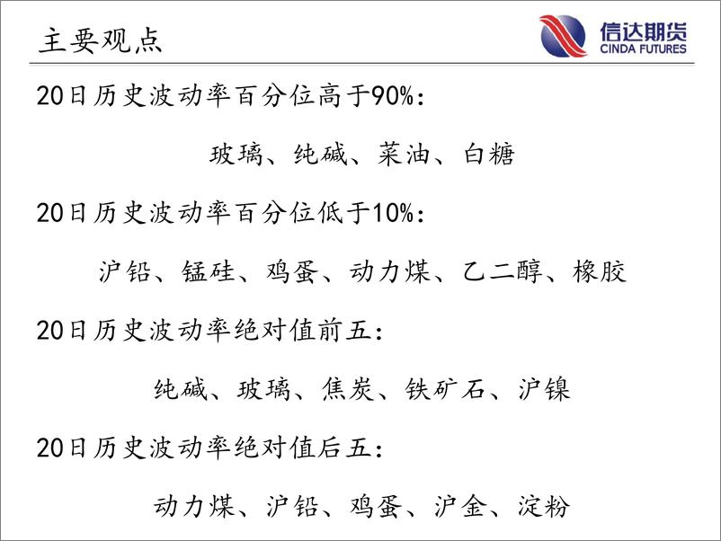 《商品期货指数波动率跟踪-20230615-信达期货-57页》 - 第3页预览图