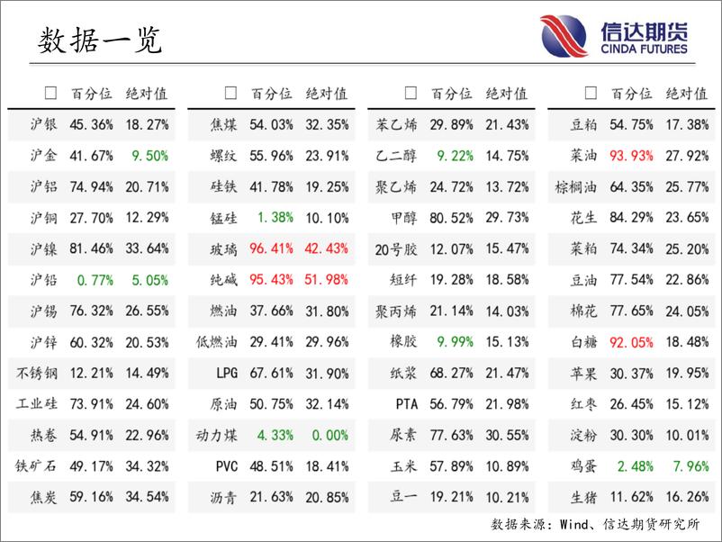 《商品期货指数波动率跟踪-20230615-信达期货-57页》 - 第4页预览图