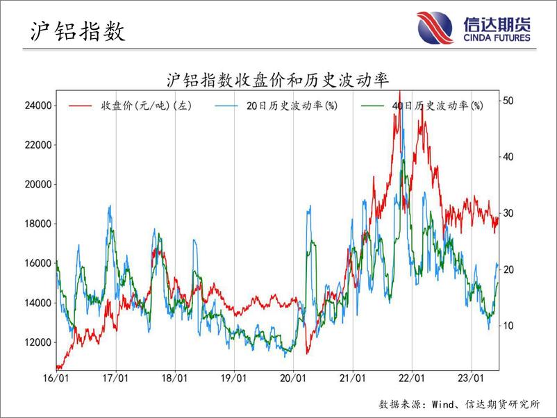 《商品期货指数波动率跟踪-20230615-信达期货-57页》 - 第7页预览图