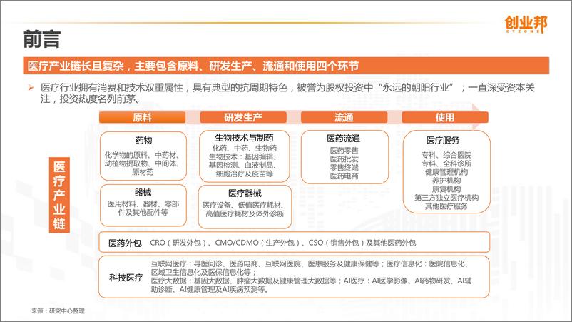 《创业邦-2019中国医疗大健康产业研究报告-2019.10-47页》 - 第5页预览图