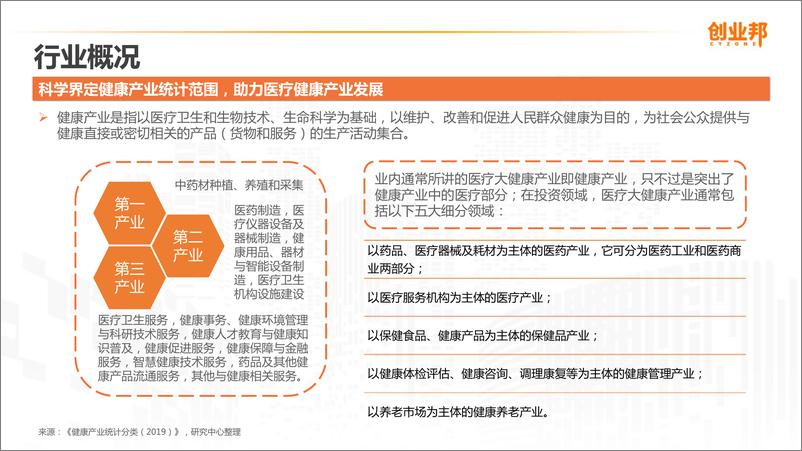 《创业邦-2019中国医疗大健康产业研究报告-2019.10-47页》 - 第8页预览图