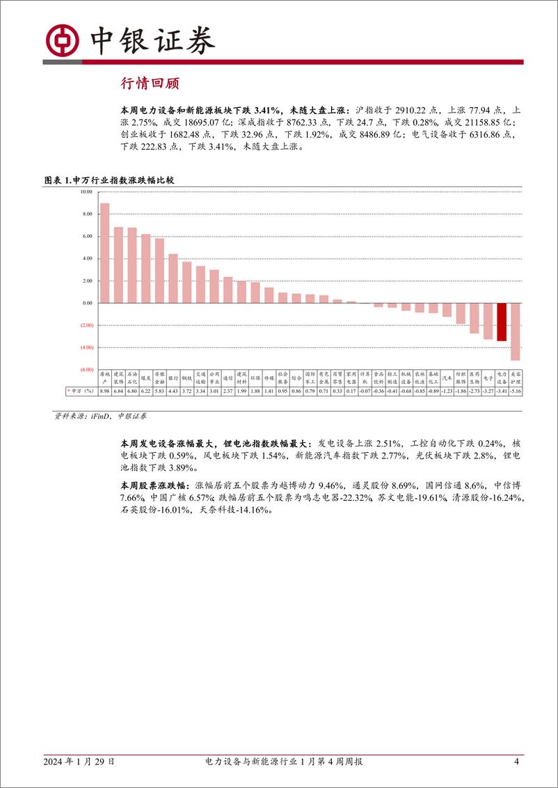 《电力设备与新能源行业1月第4周周报：2023年新增风光装机再创新高-中银证券》 - 第4页预览图