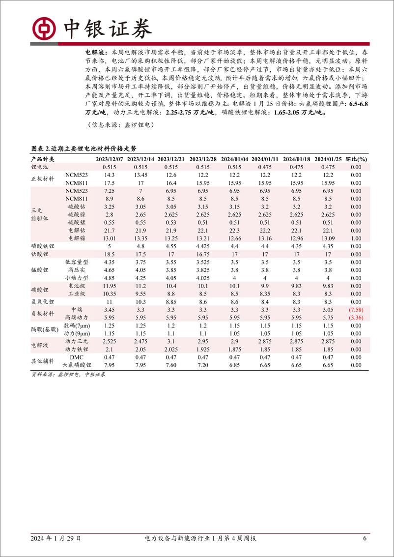 《电力设备与新能源行业1月第4周周报：2023年新增风光装机再创新高-中银证券》 - 第6页预览图