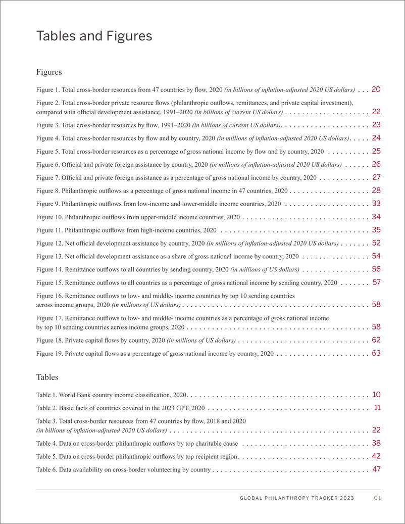 《2023年全球慈善追踪完整报告（英）-80页》 - 第4页预览图