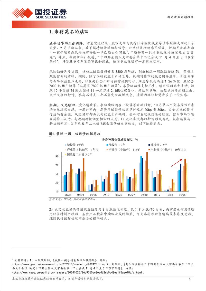 《债券策略报告：票息策略失效期-241027-国投证券-16页》 - 第4页预览图