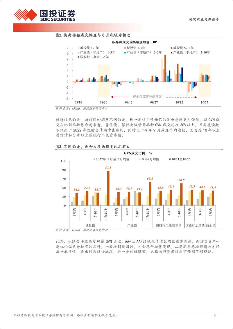 《债券策略报告：票息策略失效期-241027-国投证券-16页》 - 第5页预览图