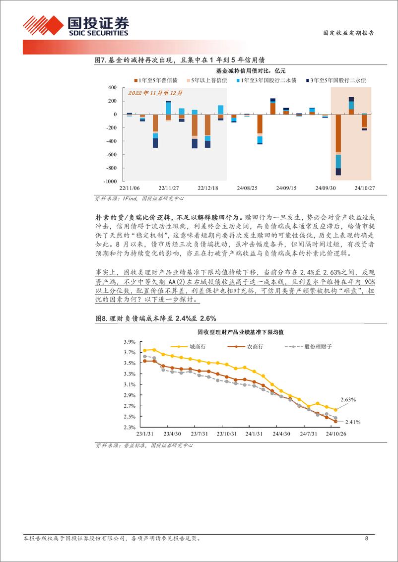 《债券策略报告：票息策略失效期-241027-国投证券-16页》 - 第8页预览图