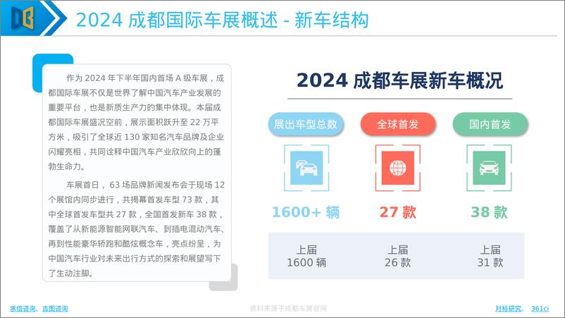 《求信咨询_2024年成都国际车展专题报告》 - 第4页预览图