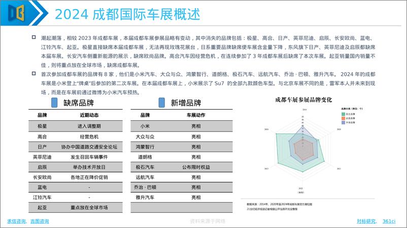 《求信咨询_2024年成都国际车展专题报告》 - 第8页预览图