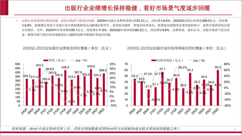 《传媒互联网行业出版中报总结：业绩稳中向上，把握教育数字化投资机会-20230912-中泰证券-21页》 - 第5页预览图