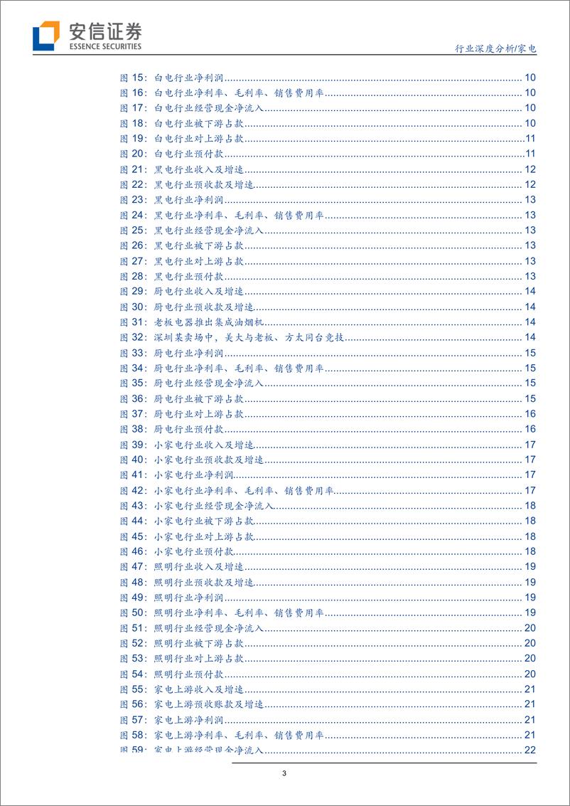 《家电行业中报回顾与行业前瞻：家电超预期驱动因子仍将发挥作用-20190912-安信证券-24页》 - 第4页预览图