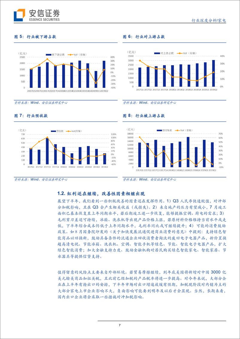 《家电行业中报回顾与行业前瞻：家电超预期驱动因子仍将发挥作用-20190912-安信证券-24页》 - 第8页预览图