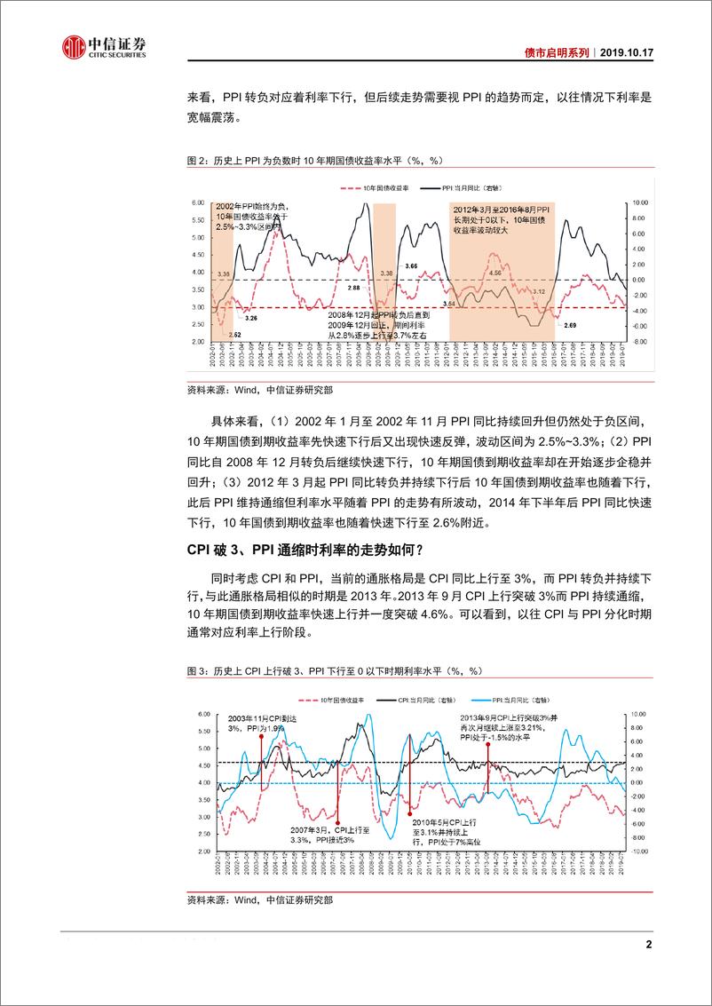 《债市启明系列：通胀结构分化，利率水平合理-20191017-中信证券-19页》 - 第4页预览图