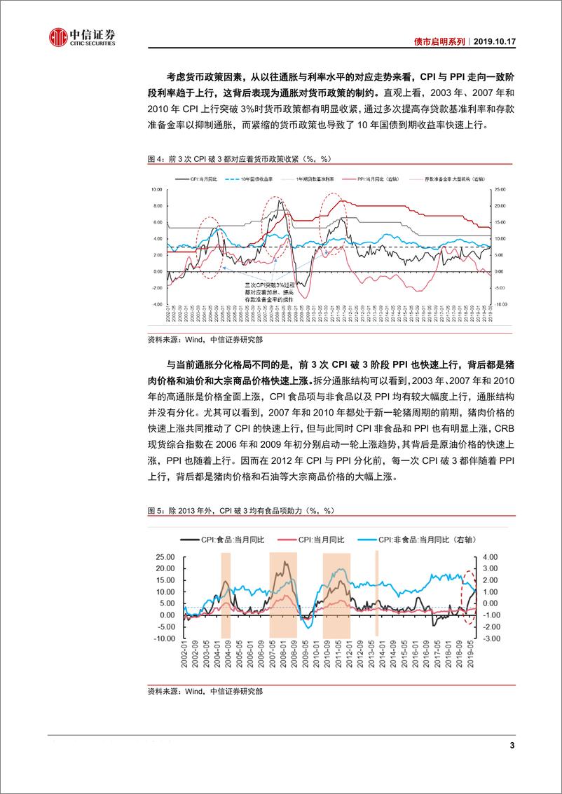 《债市启明系列：通胀结构分化，利率水平合理-20191017-中信证券-19页》 - 第5页预览图