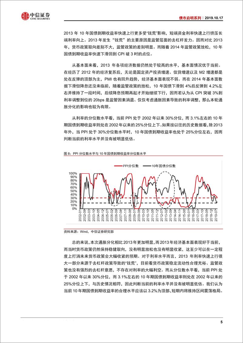 《债市启明系列：通胀结构分化，利率水平合理-20191017-中信证券-19页》 - 第7页预览图