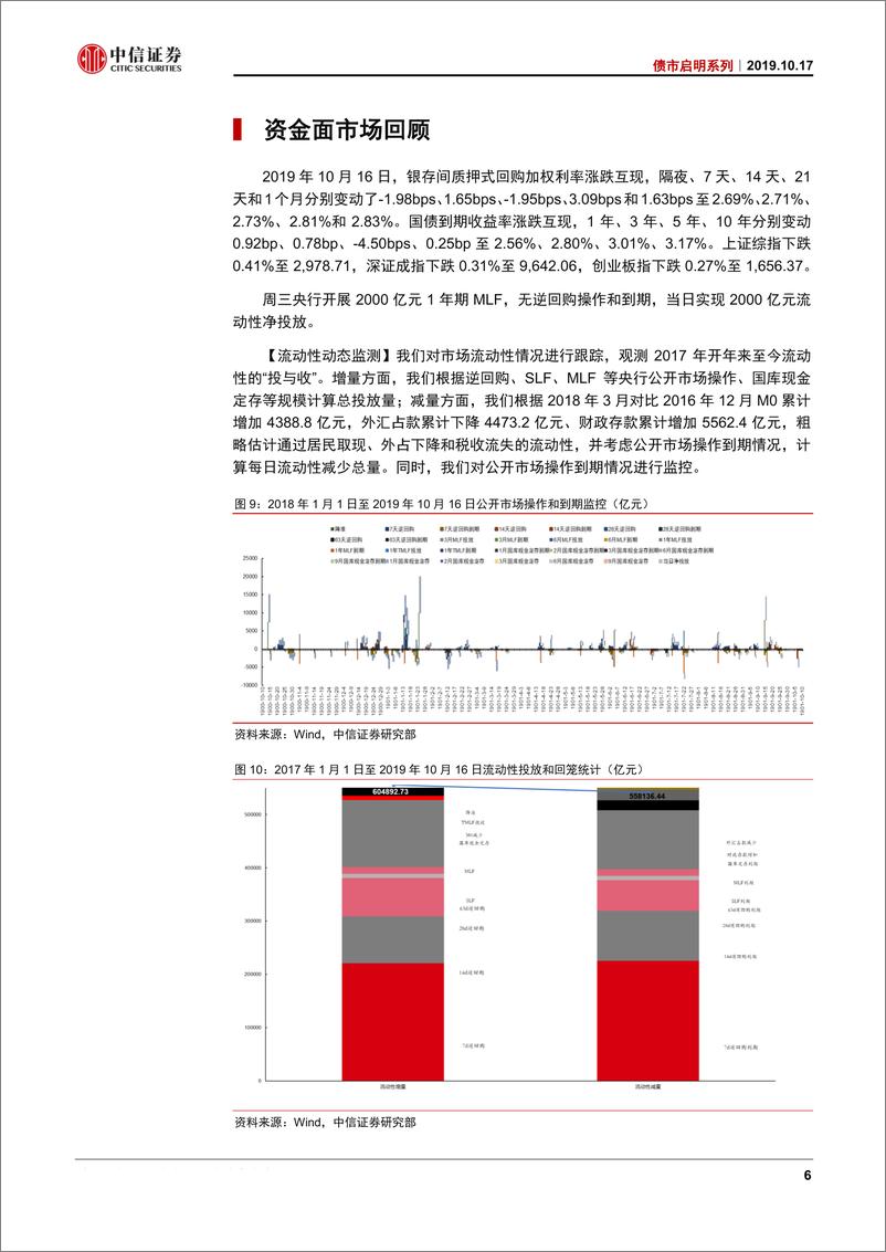 《债市启明系列：通胀结构分化，利率水平合理-20191017-中信证券-19页》 - 第8页预览图