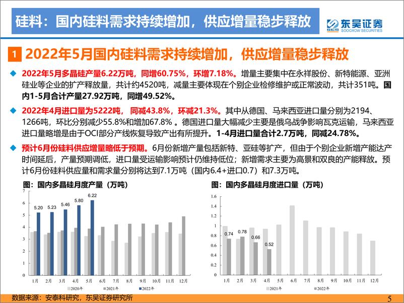 《电力设备与新能源行业2022年6月光伏专题报告：国内分布式及海外需求旺盛，2022年逐季向上-20220621-东吴证券-35页》 - 第6页预览图