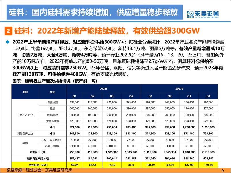 《电力设备与新能源行业2022年6月光伏专题报告：国内分布式及海外需求旺盛，2022年逐季向上-20220621-东吴证券-35页》 - 第7页预览图