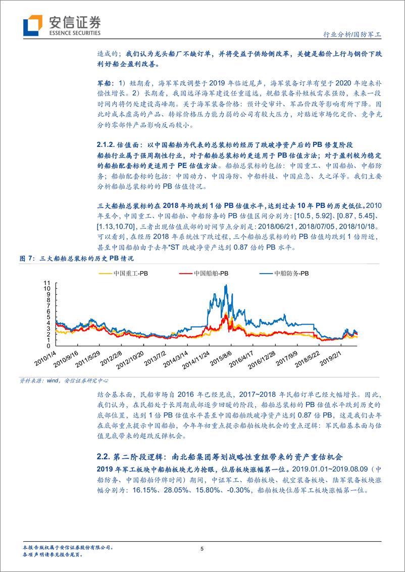 《国防军工行业分析：南北船集团重组获批，旗下上市公司资本运作或持续展开-20191027-安信证券-10页》 - 第6页预览图