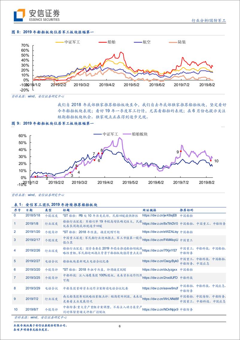 《国防军工行业分析：南北船集团重组获批，旗下上市公司资本运作或持续展开-20191027-安信证券-10页》 - 第7页预览图