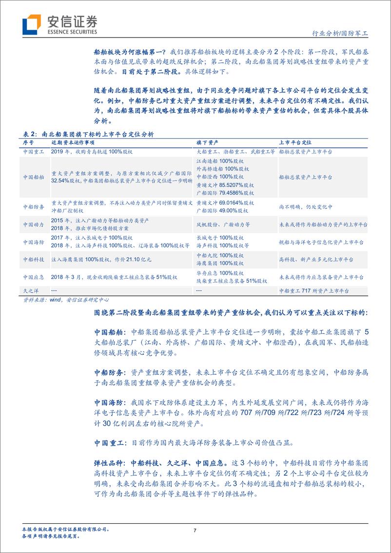 《国防军工行业分析：南北船集团重组获批，旗下上市公司资本运作或持续展开-20191027-安信证券-10页》 - 第8页预览图