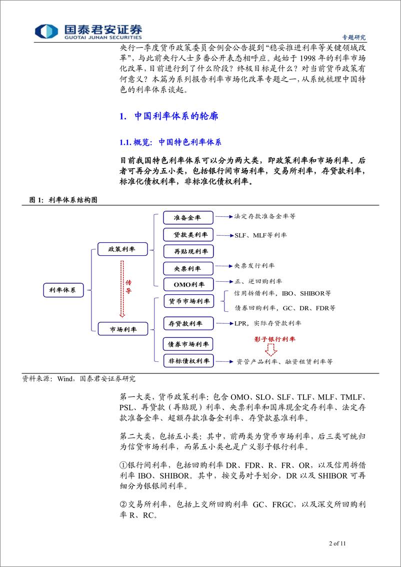 《利率市场化改革系列之一：系统梳理中国利率体系-20190422-国泰君安-11页》 - 第3页预览图