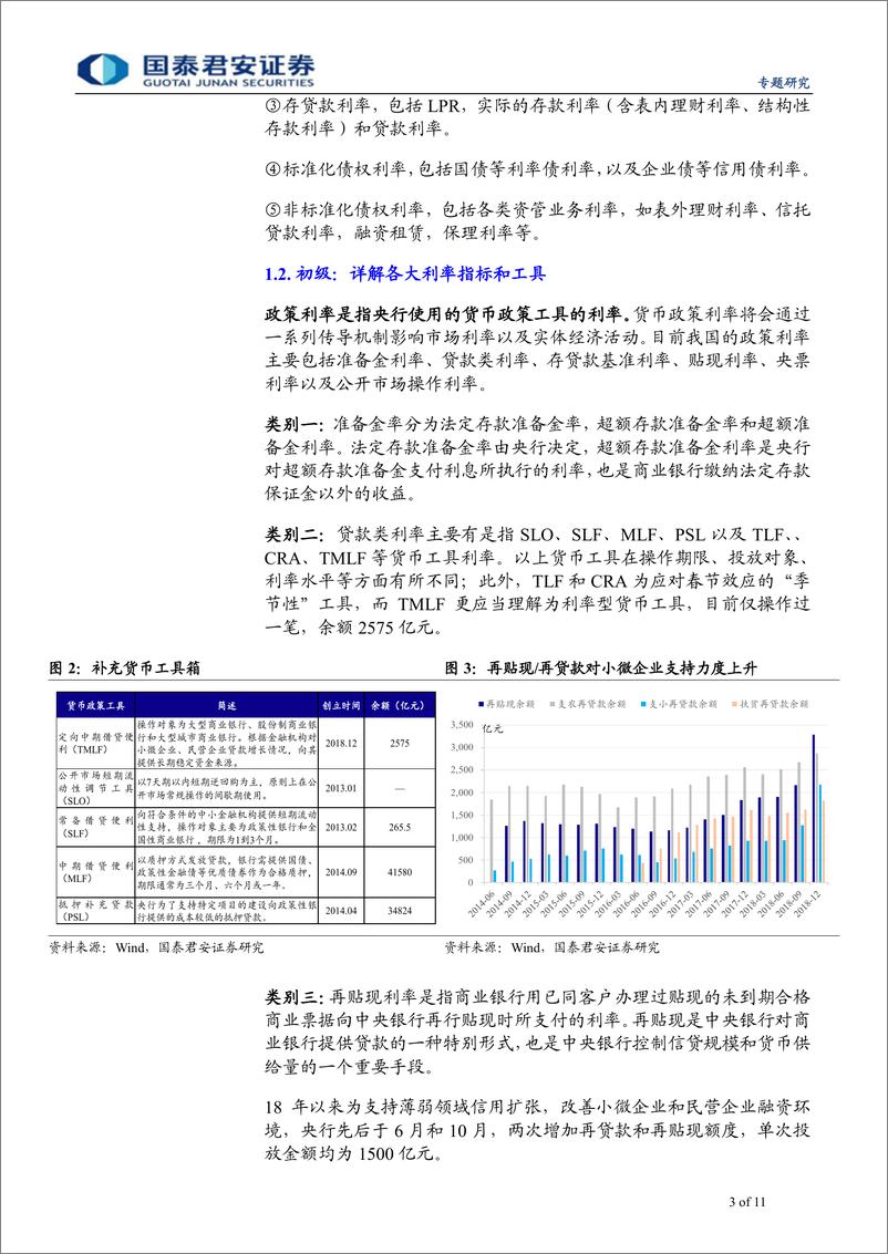 《利率市场化改革系列之一：系统梳理中国利率体系-20190422-国泰君安-11页》 - 第4页预览图