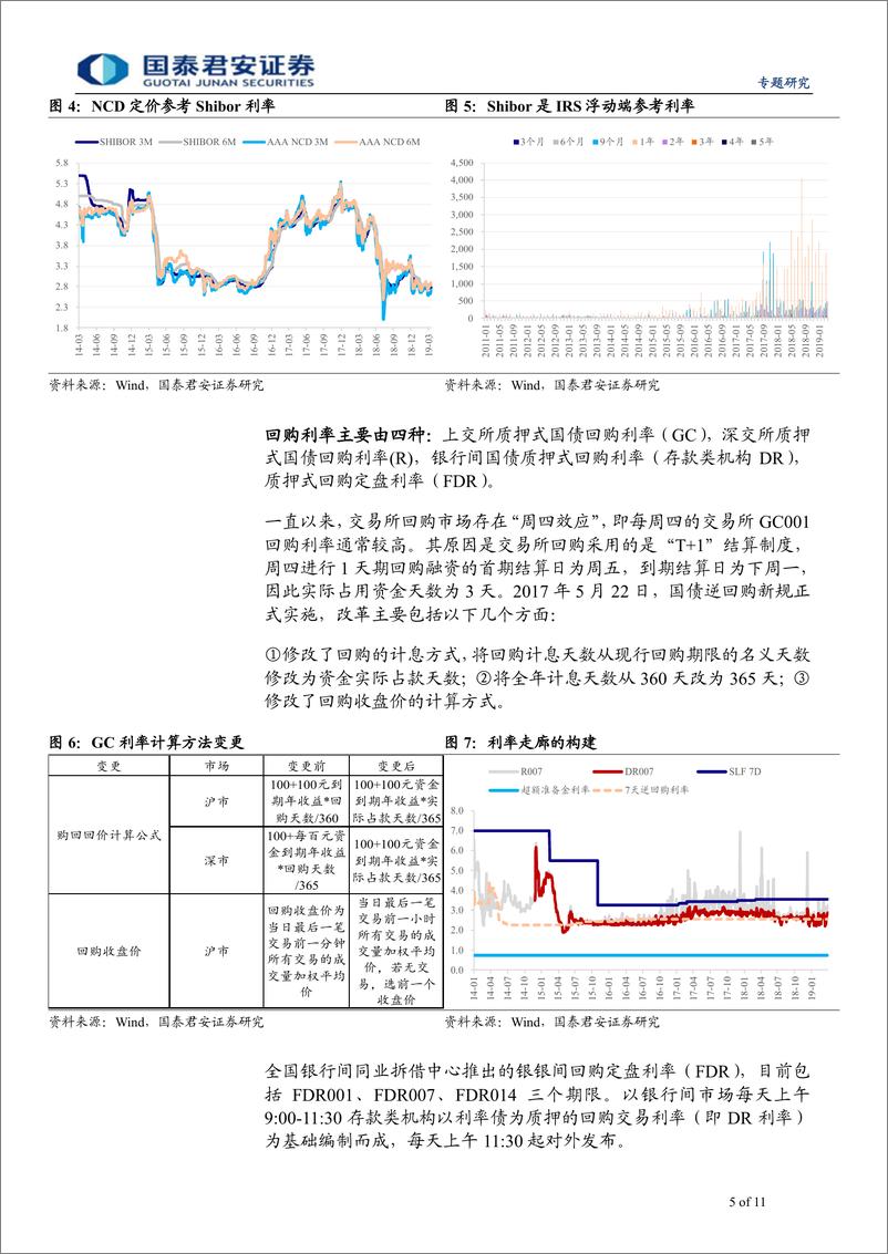 《利率市场化改革系列之一：系统梳理中国利率体系-20190422-国泰君安-11页》 - 第6页预览图