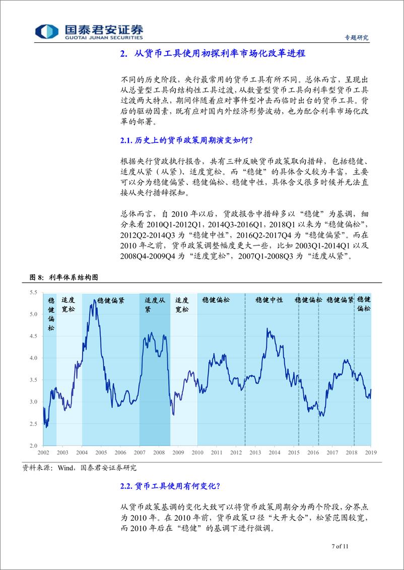 《利率市场化改革系列之一：系统梳理中国利率体系-20190422-国泰君安-11页》 - 第8页预览图