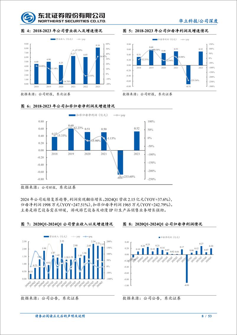 《华立科技(301011)游艺设备基本盘稳健，IP卡牌打开增长空间-240713-东北证券-53页》 - 第8页预览图