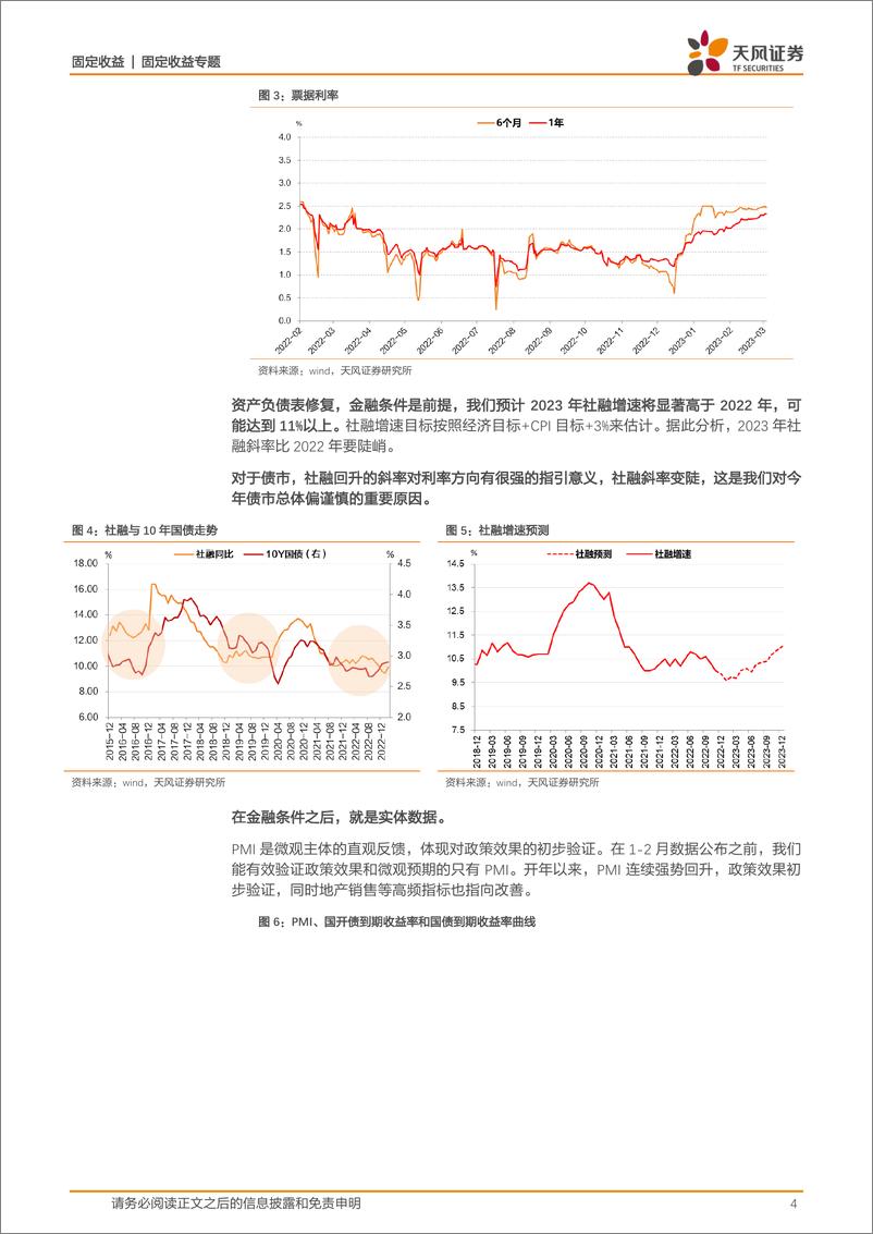 《二季度债券市场展望：负债荒和资产荒并存能否改变？-20230317-天风证券-15页》 - 第5页预览图