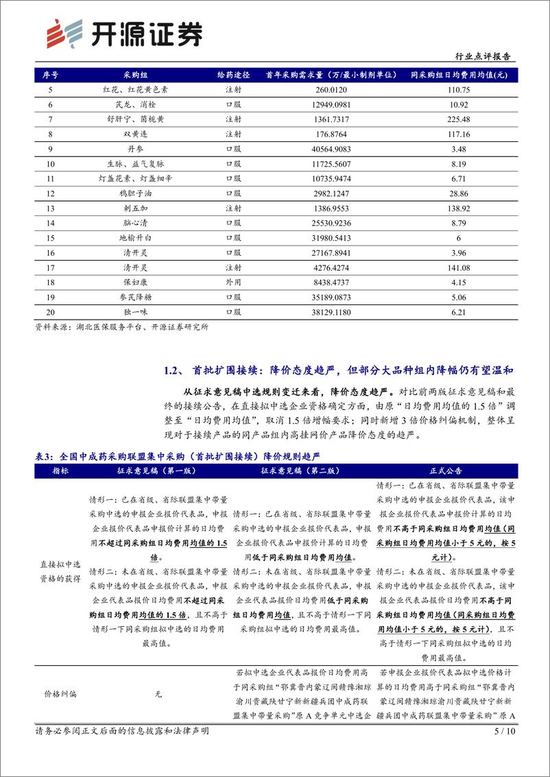 《医药生物行业点评报告：全国中成药联盟集采信息公布，关注结构性机会-241218-开源证券-10页》 - 第5页预览图