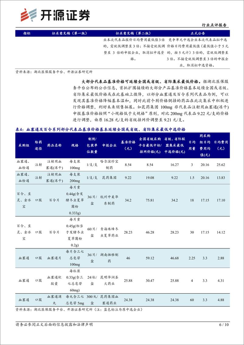 《医药生物行业点评报告：全国中成药联盟集采信息公布，关注结构性机会-241218-开源证券-10页》 - 第6页预览图