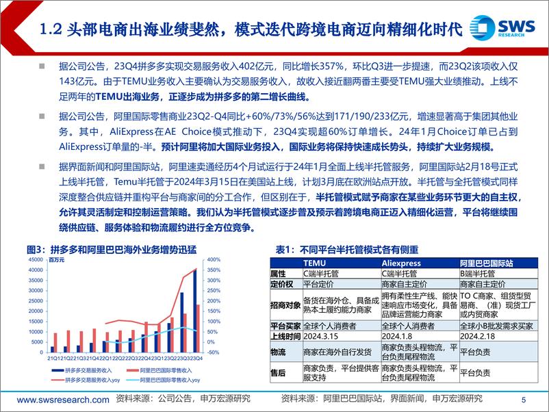 《2024年电商零售行业春季投资策略：启全球征程，待内需转好-240328-申万宏源-28页》 - 第5页预览图