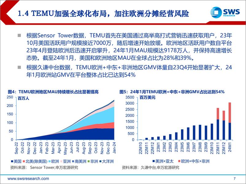 《2024年电商零售行业春季投资策略：启全球征程，待内需转好-240328-申万宏源-28页》 - 第7页预览图