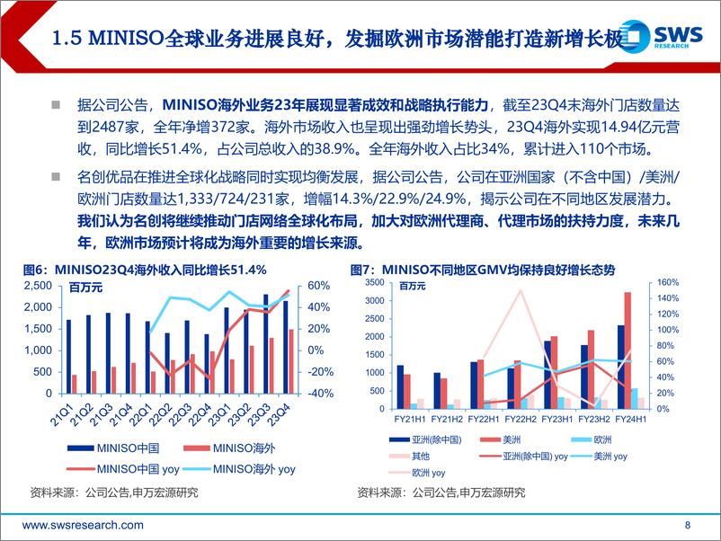 《2024年电商零售行业春季投资策略：启全球征程，待内需转好-240328-申万宏源-28页》 - 第8页预览图