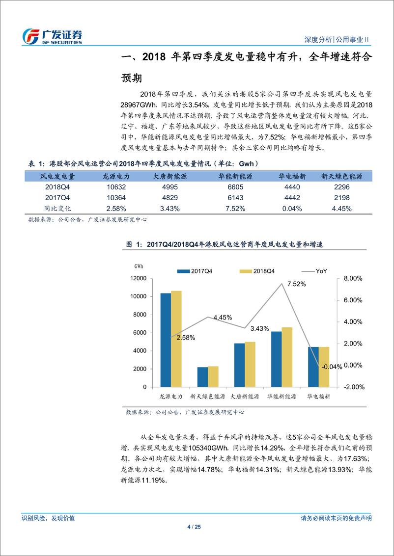 《公用事业行业：风电运营商2018年较好收官-20190128-广发证券-25页》 - 第5页预览图