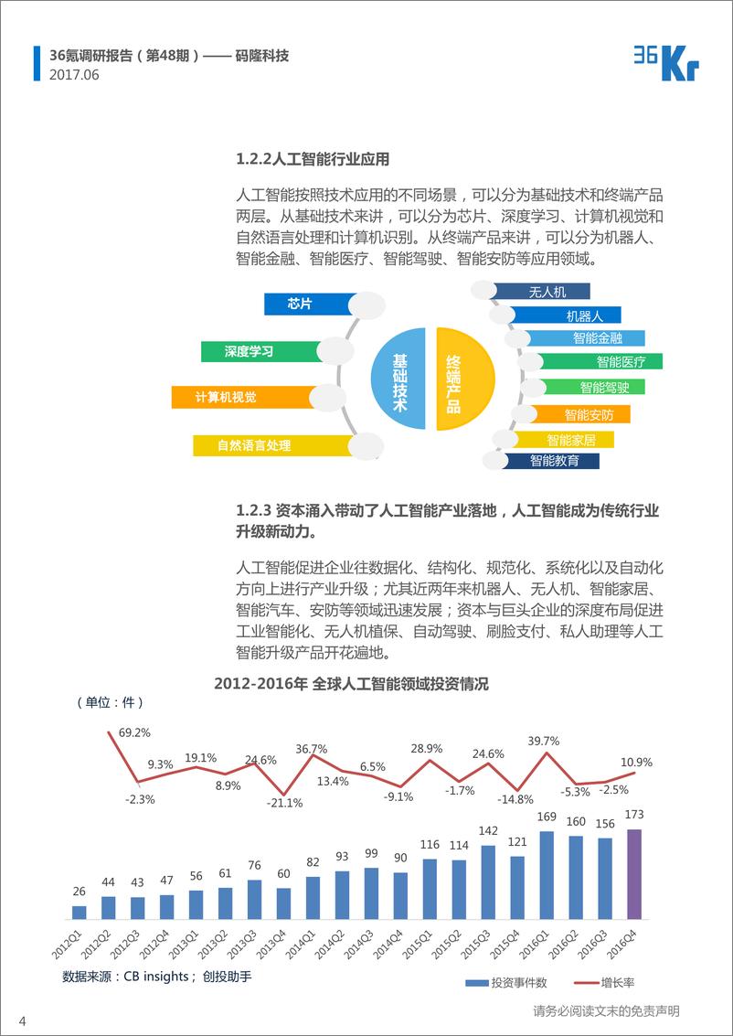 《36Kr-码隆科技报告》 - 第4页预览图